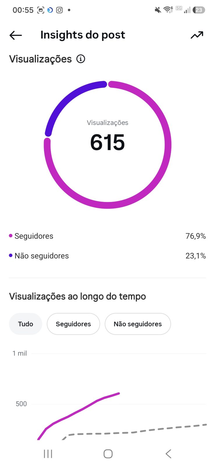 Métrica